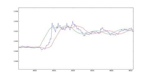 Image result for Ta Lib Python Example