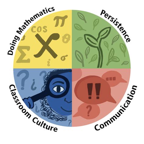 Image result for MathWorks Icon