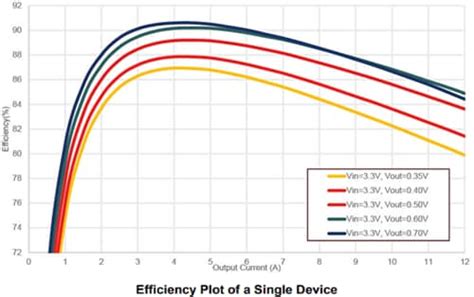 PE24110 Two-Stage Buck Regulator - Murata | Mouser
