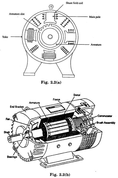 Construction, Operation Working Principle of D.C generator
