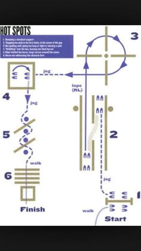 In Hand Trail Patterns 的图像结果