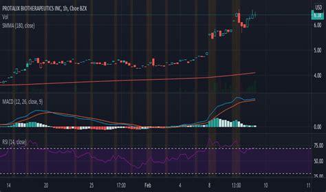 Image result for PLX Tracker