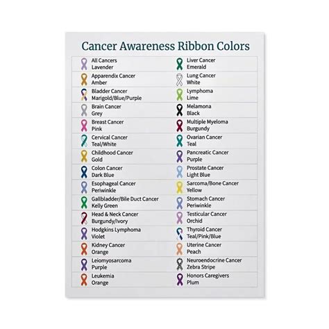 Cancer Ribbon Meaning Poster Cancer Awareness Ribbon Colors Chart ...