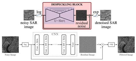Image result for Rnn Application Examples