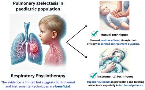 Respiratory Physiotherapy Interventions in Paediatric Population with ...