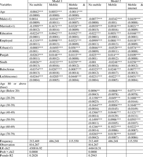 Multinomial Logit 的图像结果