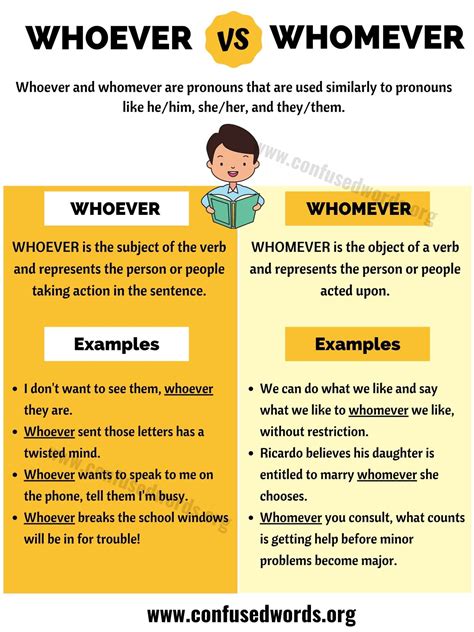 Whoever vs. Whomever: Useful Difference between Whomever and Whoever ...
