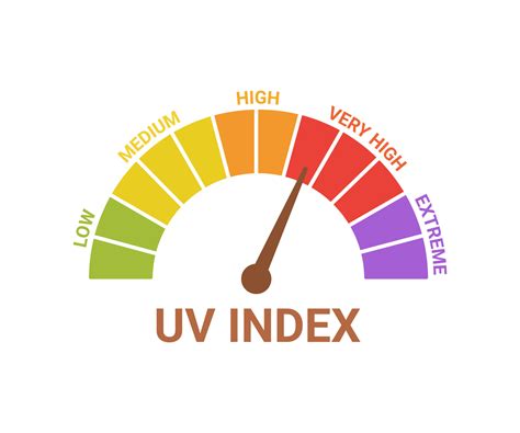 UV index level sun, numbers solar protection. Scale of sun exposure ...