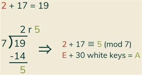 Image result for Clock Arithmetic Tutorial