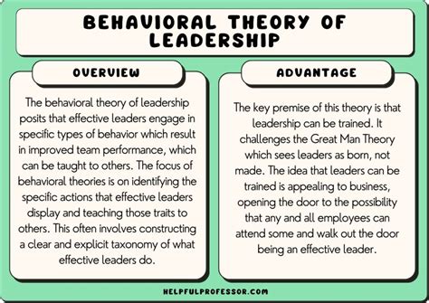 5 Theories of Leadership 的图像结果
