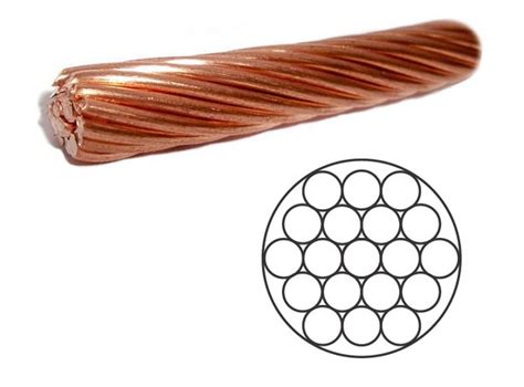 Bare Copper Conductor, Stranded Bare Copper Conductor, Bare Copper Wire ...