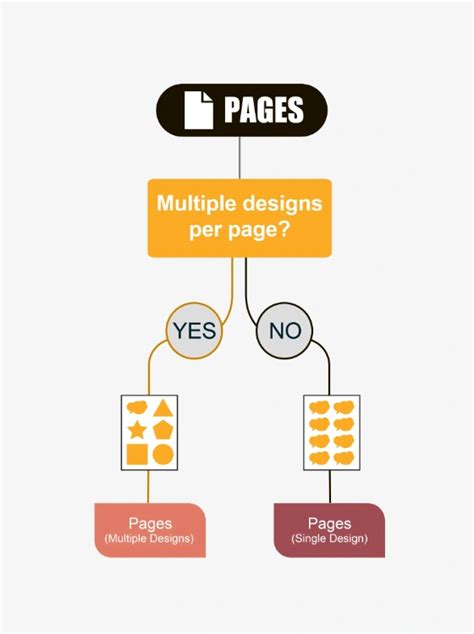 Custom Sticker Examples 的图像结果