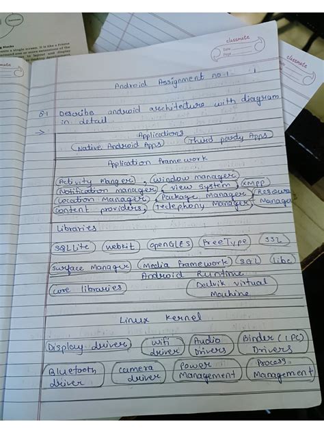 Programming for Android 的图像结果