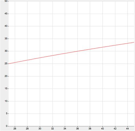 Image result for Optimization Derivatives