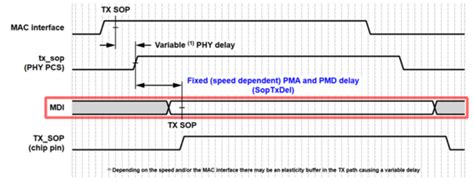 ADIN1200/ADIN1300 Frequently Asked Questions [Analog Devices Wiki]