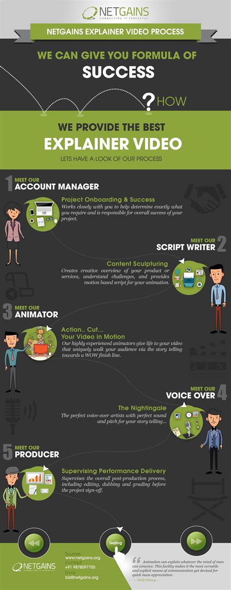 Image result for Tech Explainer Infographics