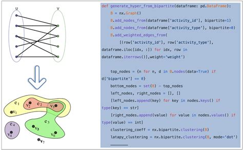 Image result for Bipartite Graph Animation