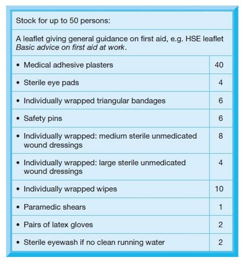 Contents of First Aid Box 的图像结果