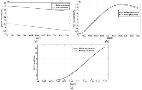 Modeling and Optimization of Interior Ballistics within Pneumatic ...