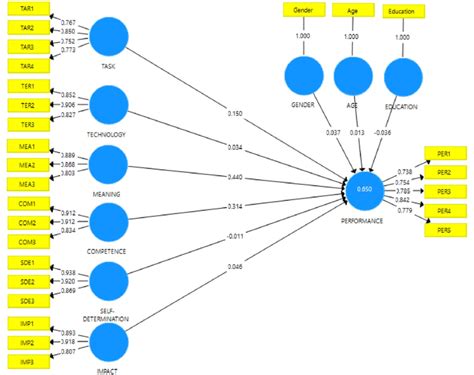 Image result for Pls Algorithm NZ