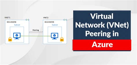 Image result for Azure VNet Peering