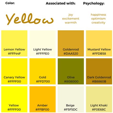 Image result for Yellow Programming Code