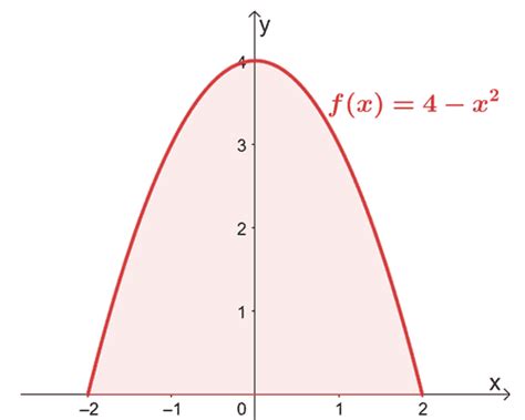 Image result for Area Under the Curve in Python