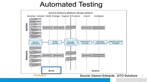 Automation Testing with Linux 的图像结果
