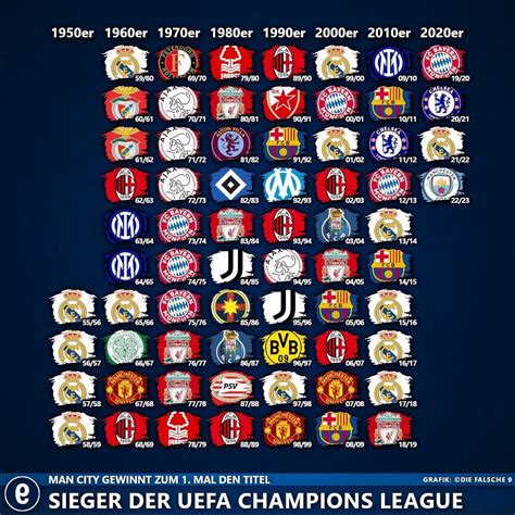 Champions League Trophy Winners