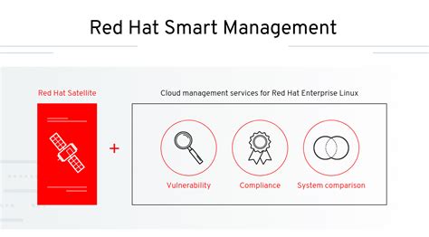 Image result for Red Hat Smart Management