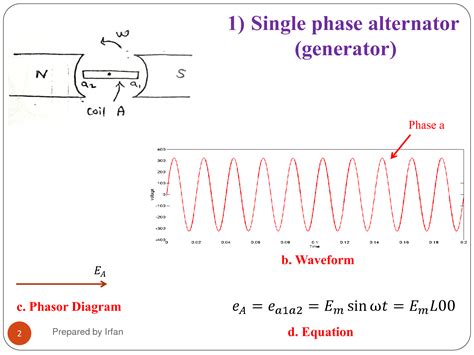Image result for Introduction to Polyphase Circuits