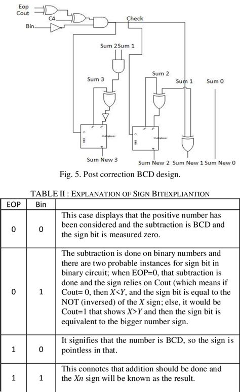 Image result for Example of Bcd Code Subtraction