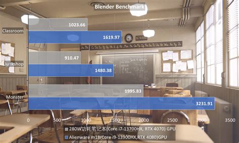 Alienware X18 的图像结果