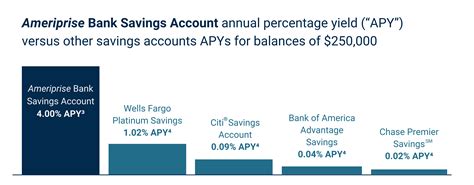 Ameriprise Flexible Savings Certificate Rates - prntbl ...