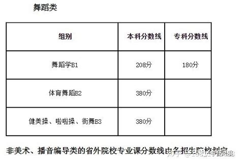 22年江苏美术分数线及一分一段表公布（附21年院校位次信息表）成绩公布后【这五点】艺考生和家长必须注意 ，看完之后让你不滑档！