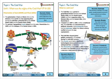 Image result for History Grade 12 Topics