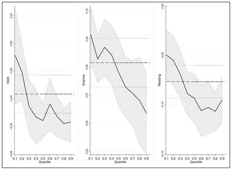 How Learning Time Allocation Make Sense on Secondary School Students ...