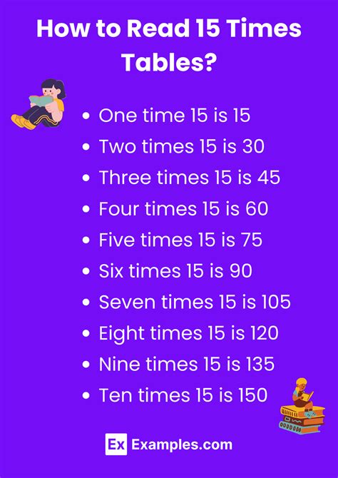 Multiplication Table of 15 - Solved Examples, PDF