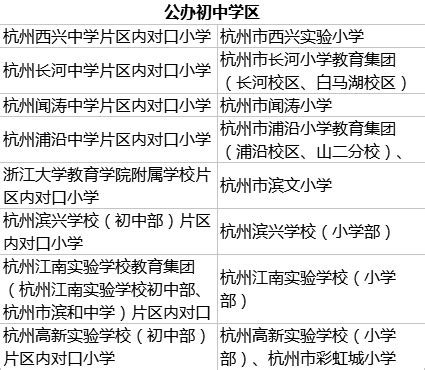 杭州市滨江区2018年公办中小学学区划分公布