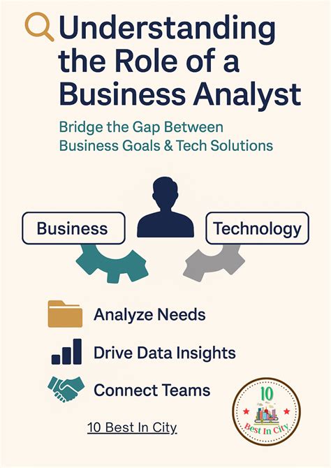 Understanding the Role of a Business Analyst by Shivani Khoiwal ...
