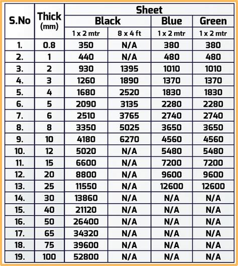 HDPE Price List | new-ind-plastics
