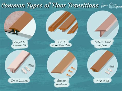 What Is T Molding For Laminate Flooring at Lindy Rossi blog