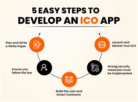 Image result for Tutorial ICO