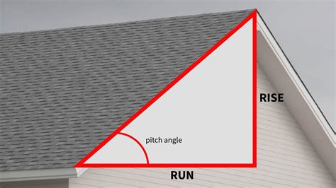 How to calculate roof pitch? | Instant Roofer