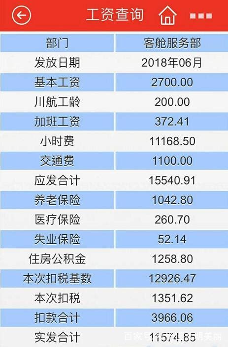 2015年九江事业单位每月工资多少钱呢？