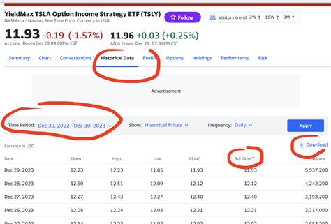 how it's done: de-noising TSLY "NAV erosion" and TSLY/TSLA relationship ...