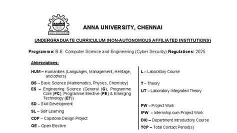 B.E. CSE (Cyber Security) Reg 2025: Complete Curriculum Overview - Studocu