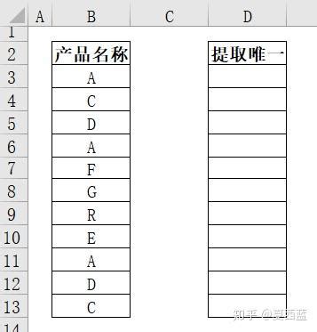 VBA学习笔记59-3: listview控件 - 知乎