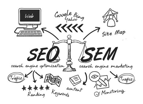 What SEO and SEM mean for your website? - 8Volution - Marketing Technology