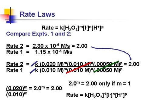 Image result for Using a Rate Law